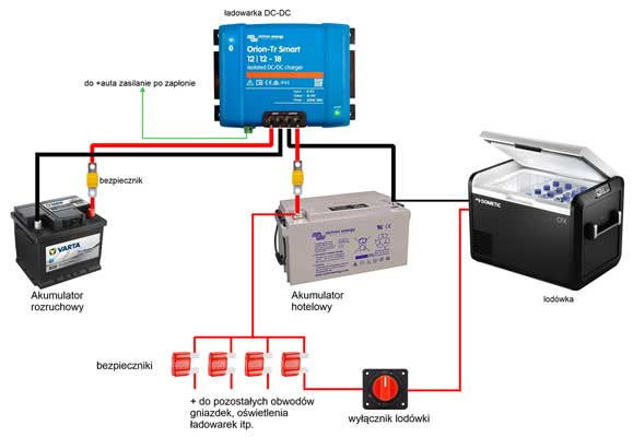 Prosty schemat przykładowej instalacji (wersja bez detali)